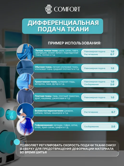 Швейная Техника Comfort Оверлок Comfort 500 для дома, вариант, фото 3