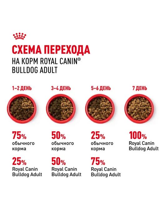 Сухой корм Royal canin Bulldog Бульдог для собак, 3 кг, фото 8
