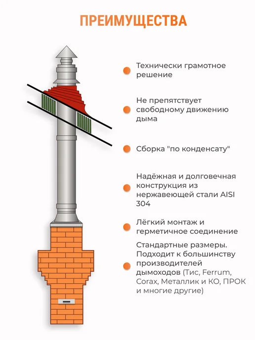 Термострой Переход с кирпичной трубы на утепленный дымоход ф130 230 мм, вариант, фото 5