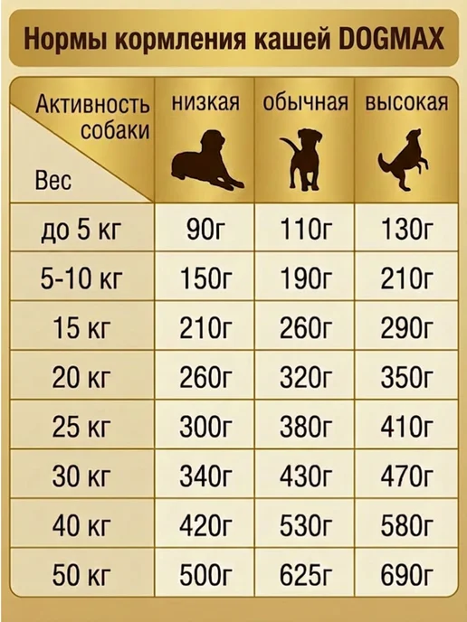 DOGMAX Каша для собак, натуральная без сахара (1,3 кг), 1,3 кг, фото 5