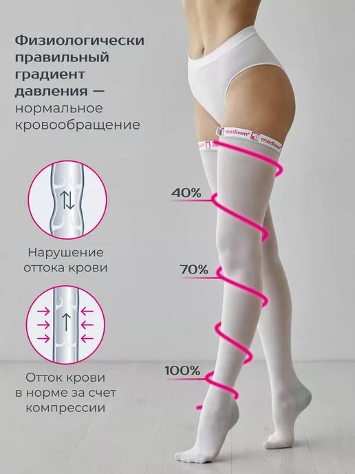 MEDI Чулки компрессионные 1 класс thrombexin18 для операций родов, белый, фото 3