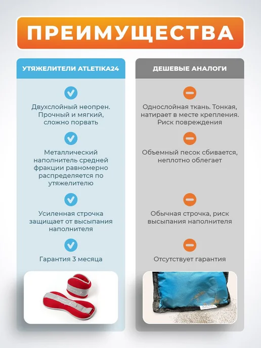 Atletika24 Утяжелители для ног набор из 2 штук по 1 кг, 1 кг, фото 6