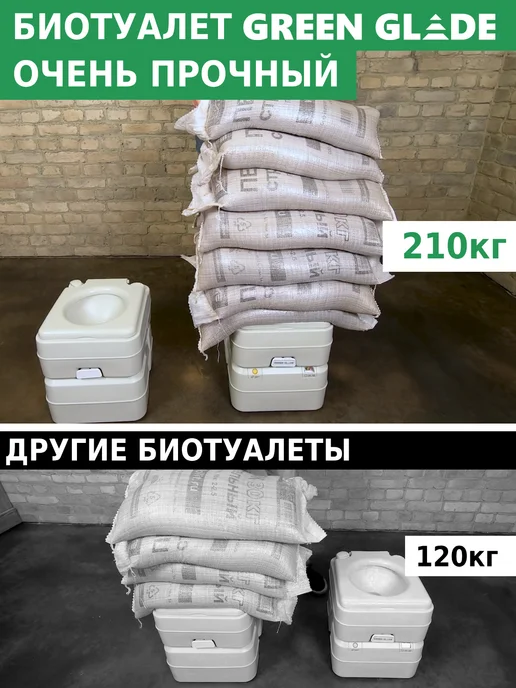 Green Glade Биотуалет для дома и дачи переносной 20л с индикатором, 20 л, фото 2