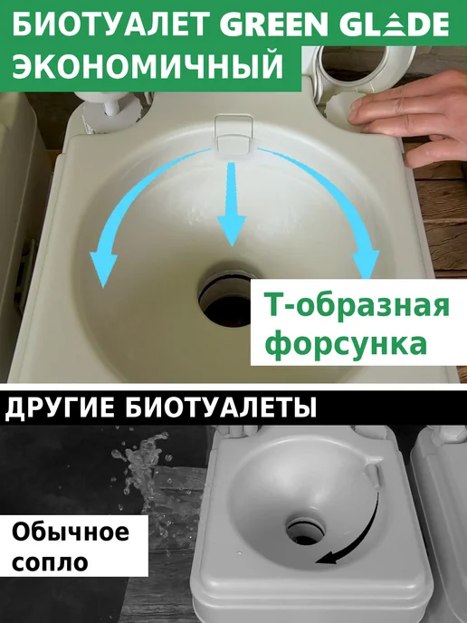 Green Glade Биотуалет для дома и дачи переносной 20л с индикатором, 20 л, фото 5