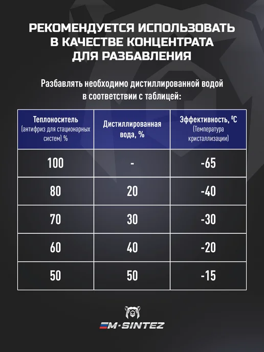 М Синтез Теплоноситель красный -65 20 кг для отопления, 20 кг, фото 4