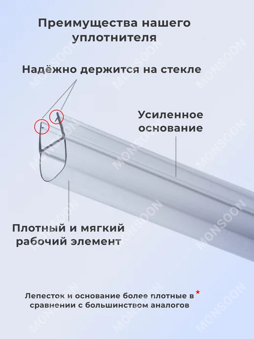 MONSOON˙ Уплотнитель для душевой кабины 6 мм А-образ. А13 У3284 73 см, вариант, фото 6
