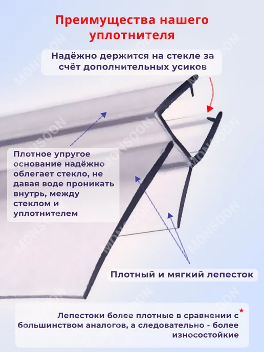 MONSOON˙ Уплотнитель для душевой кабины 8 мм ТЦ22 У3263 73 см, вариант, фото 5