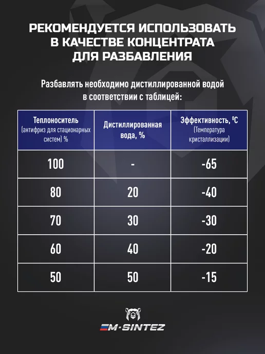 М Синтез Теплоноситель Эко - 65 концентрат пропиленгликоль, 20 кг, 20 кг, фото 3