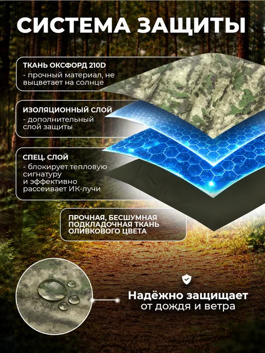 проект360 Антидроновое одеяло защита от тепловизора Хаки мох 2 шт, 2 шт, фото 4