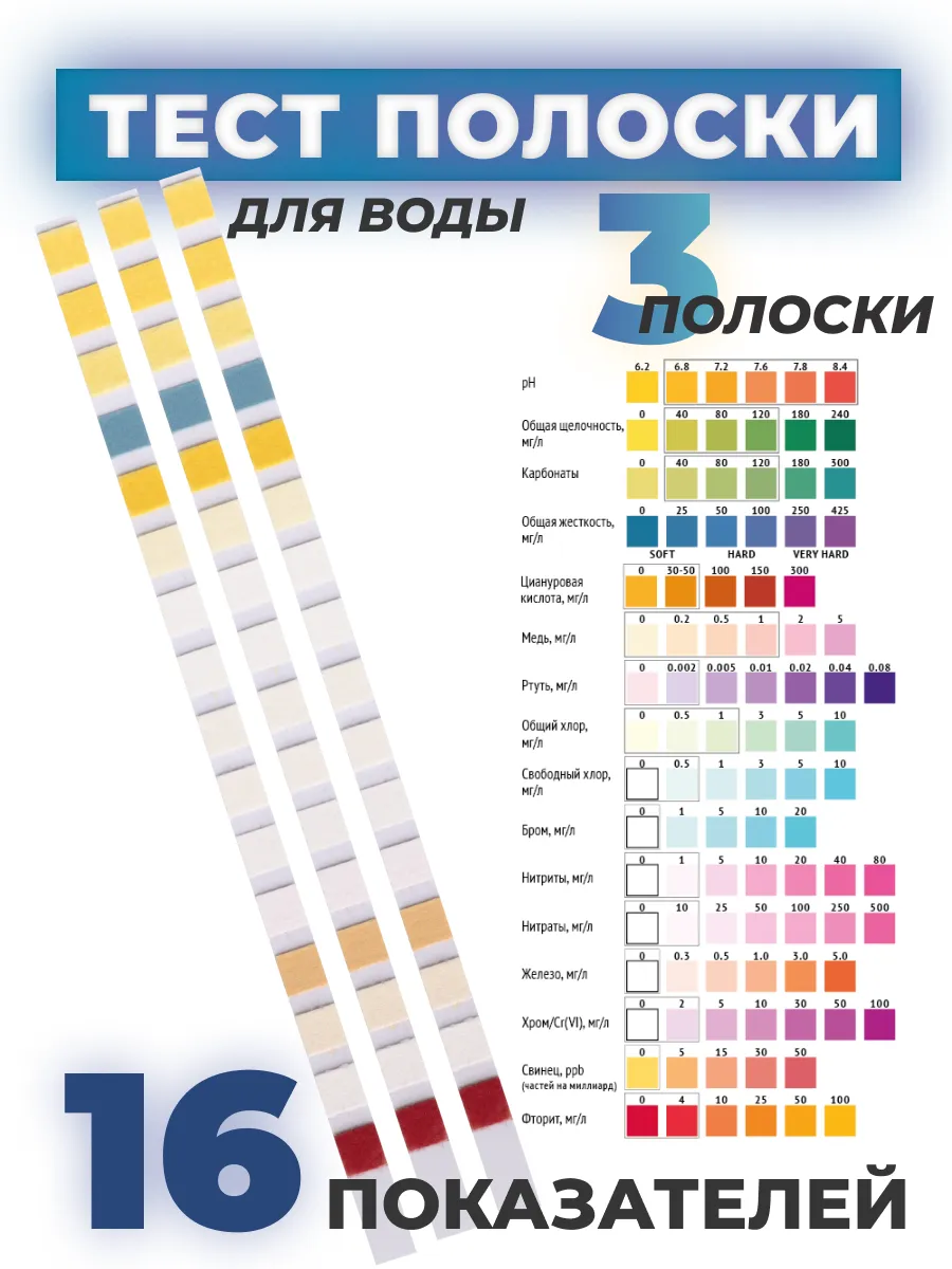 Тест-полоски для...