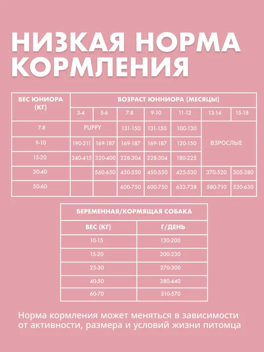 Сухой корм Grandorf' для собак, индейка, ягненок, 10 кг, фото 5