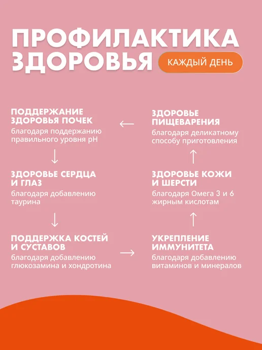 Сухой корм Grandorf' для собак, индейка, ягненок, 10 кг, фото 8