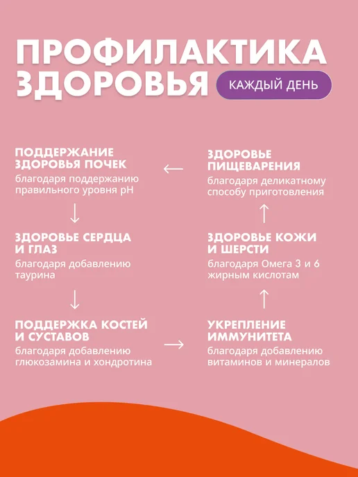 Сухой корм Grandorf' для собак, крупные, 10 кг, фото 8