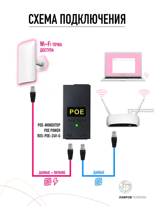 POE Power Supply PoE-инжектор 24В POE Power RXS-POE-24V-G, вариант, фото 6