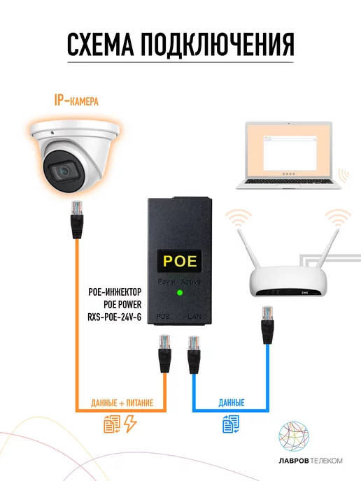POE Power Supply PoE-инжектор 24В POE Power RXS-POE-24V-G, вариант, фото 7