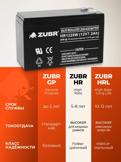 ZUBR Аккумулятор для ибп 12v 7.2 Ah AGM F2 опрыскивателя, эхолота, вариант, фото 6