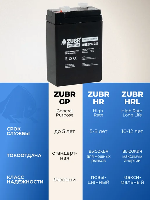 ZUBR Аккумулятор 6v 2.8Ah AGM F1 T1 для кассы, фонаря, весов, вариант, фото 6