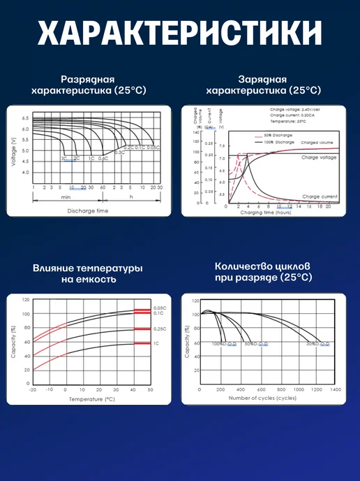 NPP Аккумулятор 6v 2,8 Ah AGM F1 T1 для кассы, фонаря, весов, вариант, фото 8