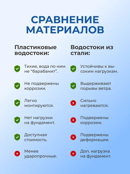 Альта Профиль Соединитель желоба водостока (комплект 2 шт) для крыши, 3 шт, фото 4