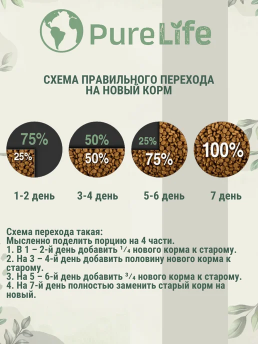 Сухой корм Flatazor Pure Life для собак, средние, лосось, 12 кг, фото 7