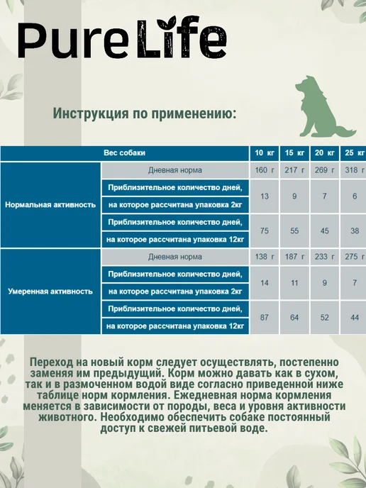 Сухой корм Flatazor Pure Life для собак, средние, лосось, 12 кг, фото 8