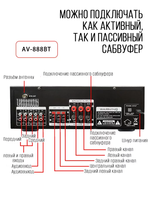 Sunbuck Многоканальный 5.1 усилитель AV-888BT Bluetooth, вариант, фото 6