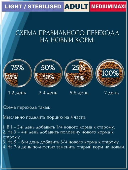 Сухой корм Flatazor Контроль Веса для собак, крупные, средние, стерилизованные, 3 кг, фото 7