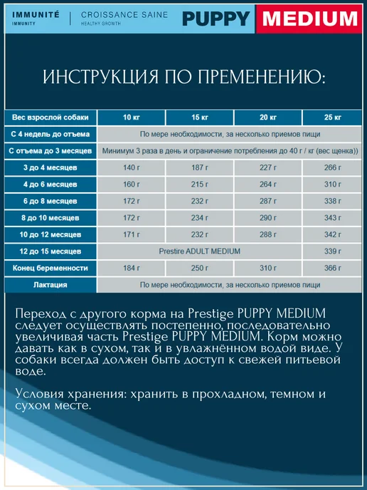 Сухой корм Flatazor Prestige для собак, средние, щенки, курица, 3,2 кг, фото 6