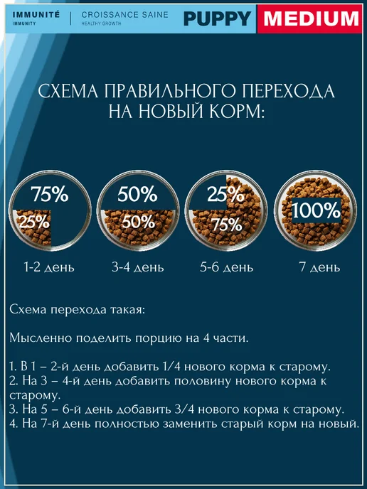 Сухой корм Flatazor Prestige для собак, средние, щенки, курица, 3,2 кг, фото 7